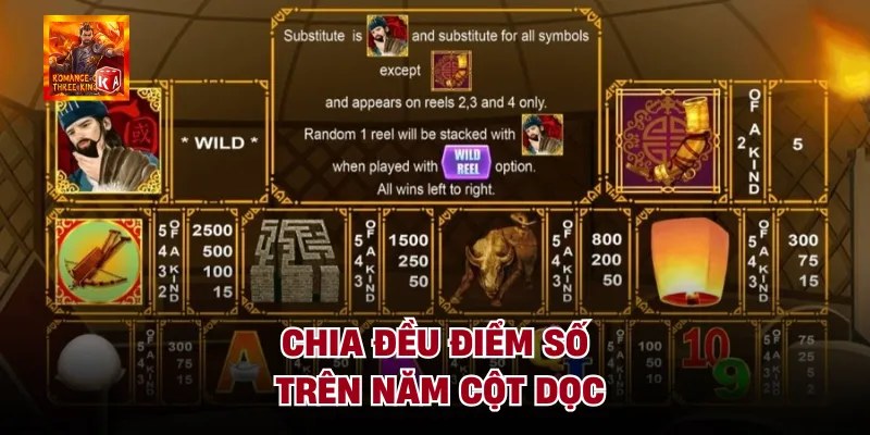 Chia đều điểm số trên năm cột dọc