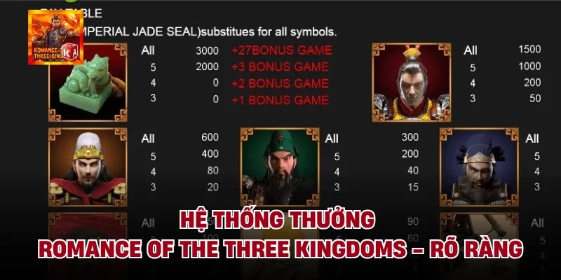 Hệ Thống Thưởng Romance Of The Three Kingdoms - Rõ Ràng