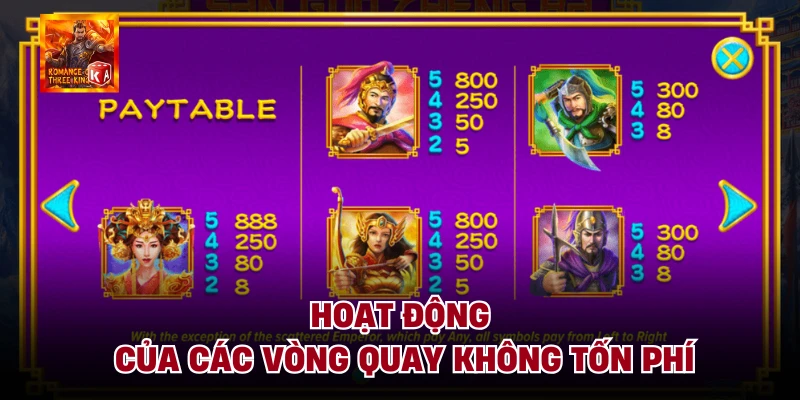 Hoạt động của các vòng quay không tốn phí