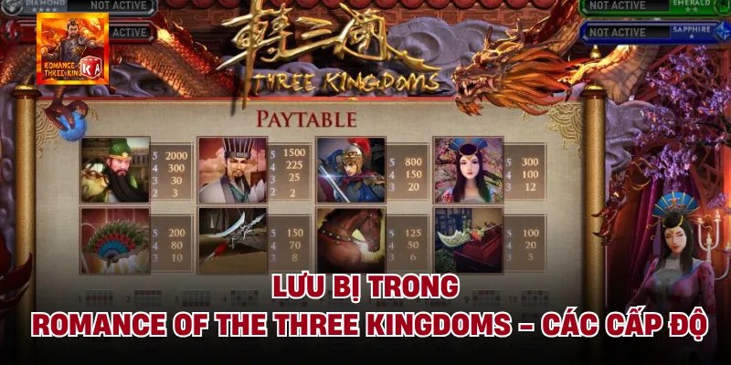 Lưu Bị Trong Romance Of The Three Kingdoms - Các Cấp Độ