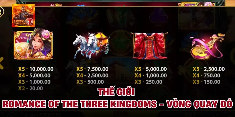 Thế Giới Romance Of The Three Kingdoms - Vòng Quay Đỏ